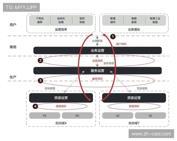 基于边缘算力的用户画像逻辑落地 完善了赛事组织在数智化阶段的闭环